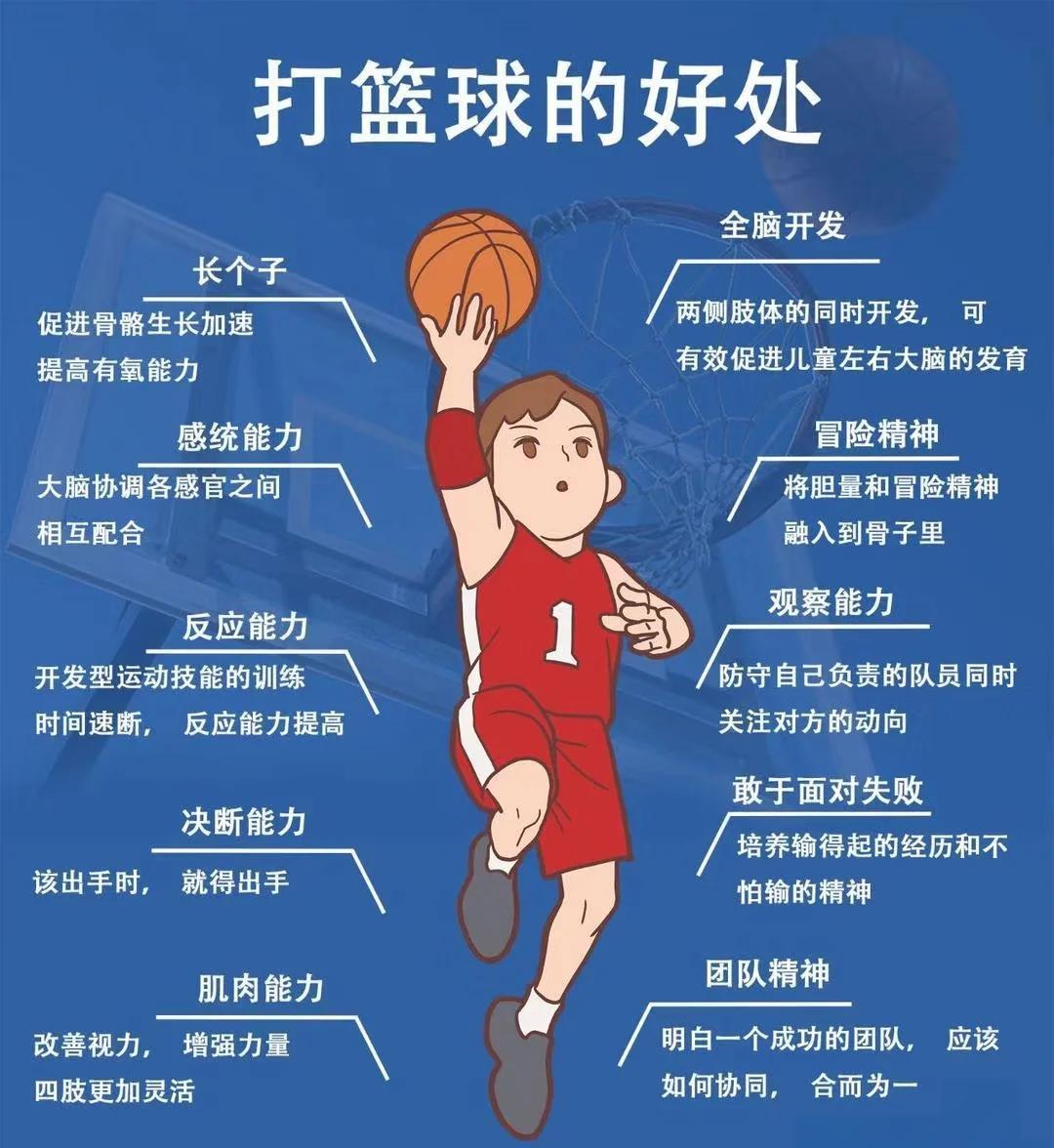 如何制定智能篮球训练计划_0